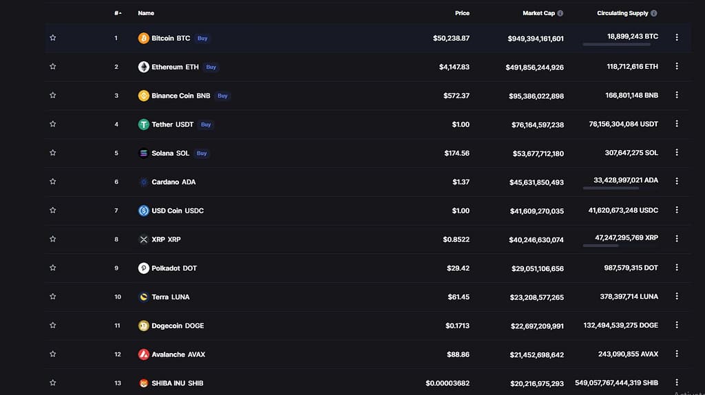 Top 13 cryptocurrency by market capitalization chart