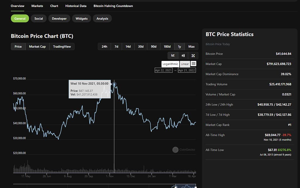 Bitcoin 
