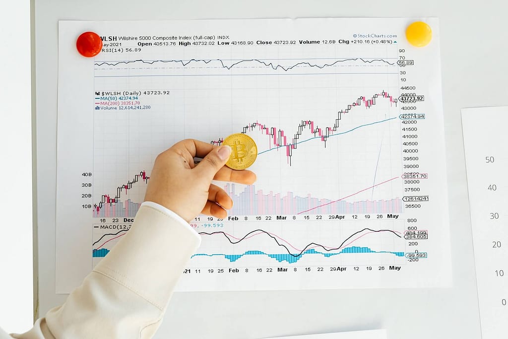 itcoin price chart explained Image