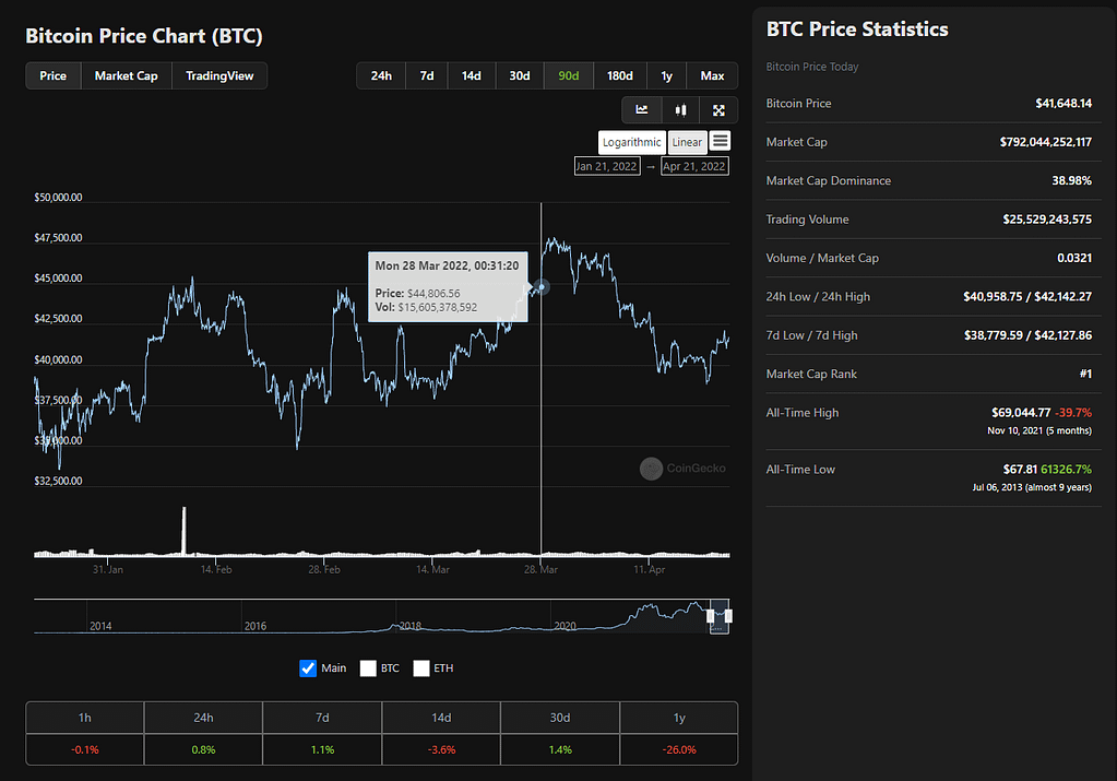 Bitcoin