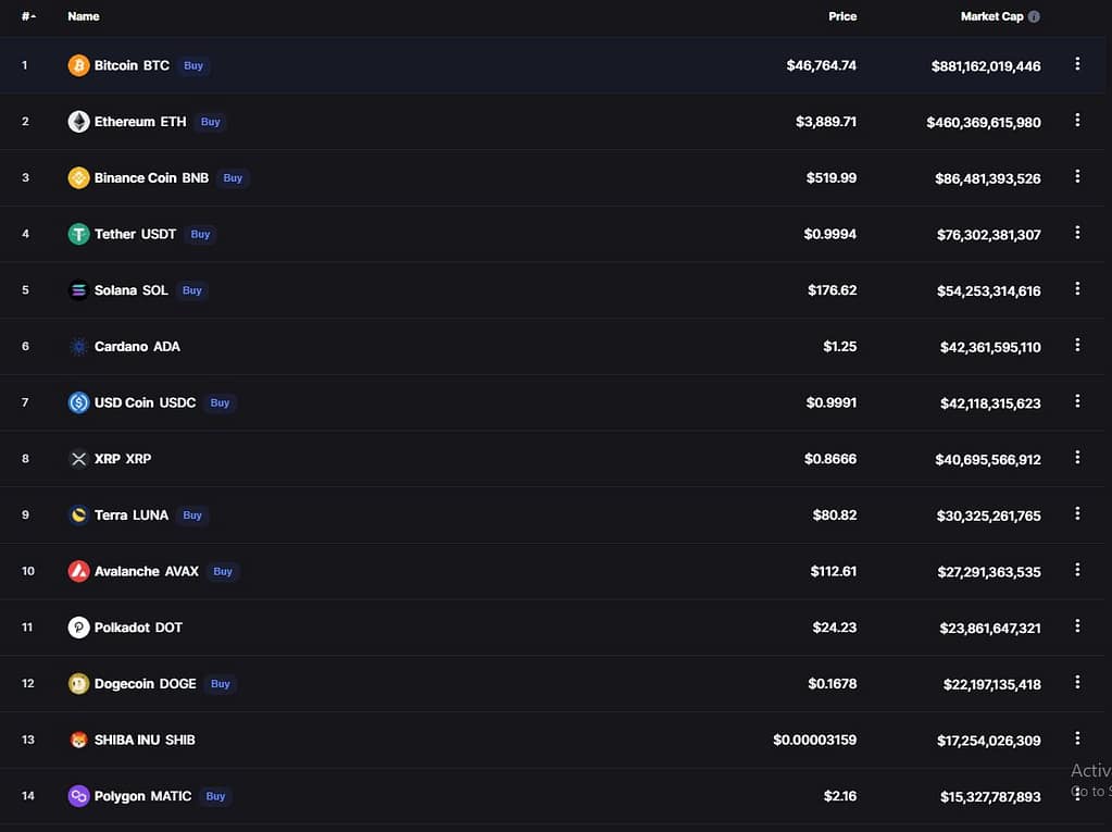 Crypto Market Capital