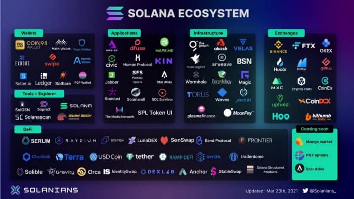 SOLANA