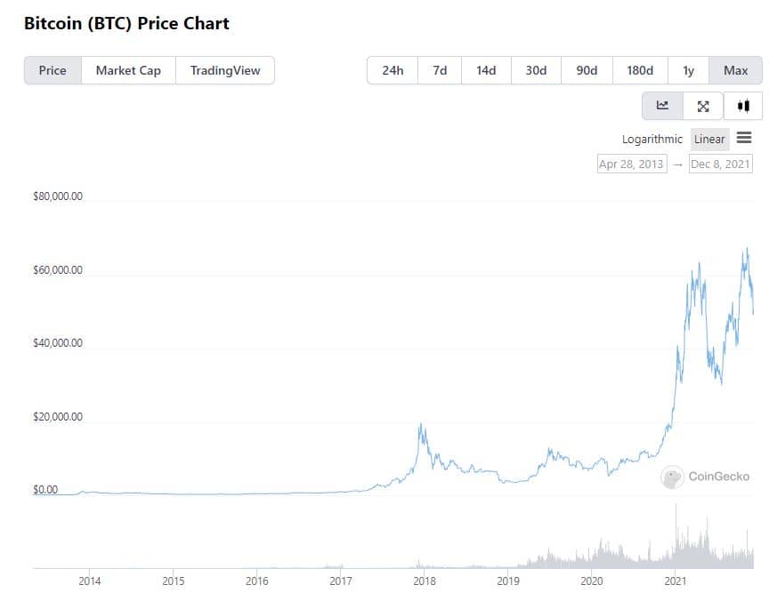 Bitcoin Price Chart Image