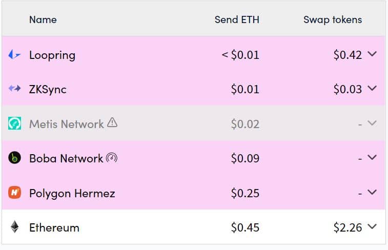 Ethereum